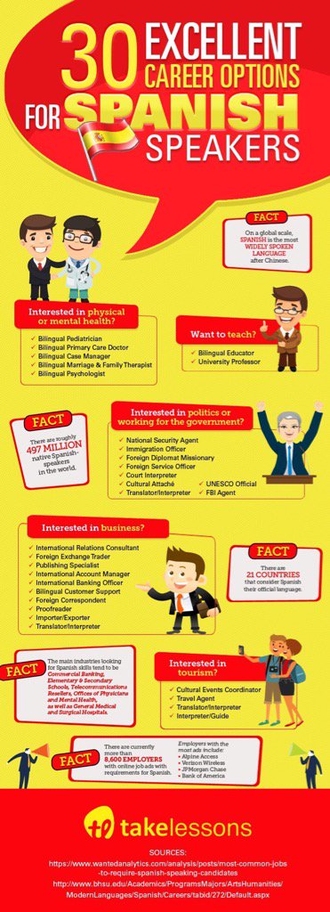 DunottarLang's tweet image. Career options for Spanish speakers #futurelanguages
