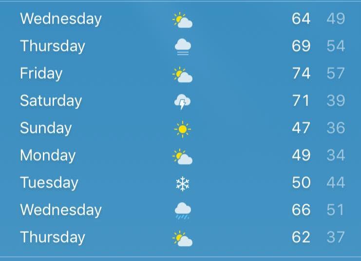citygirl_philly's tweet image. Sun, clouds, fog, thunderstorm, snow, and rain. Pennsylvania 😑 

#PAproblems @PennsylvaniaPro