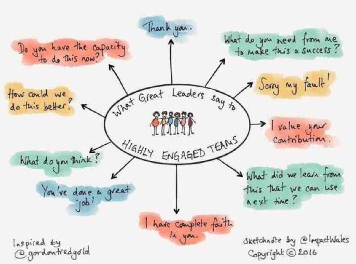 #leadCPCO What great leaders say to highly engaged teams. #edchat #cpchat #onted #edu #edtech #teachers #education