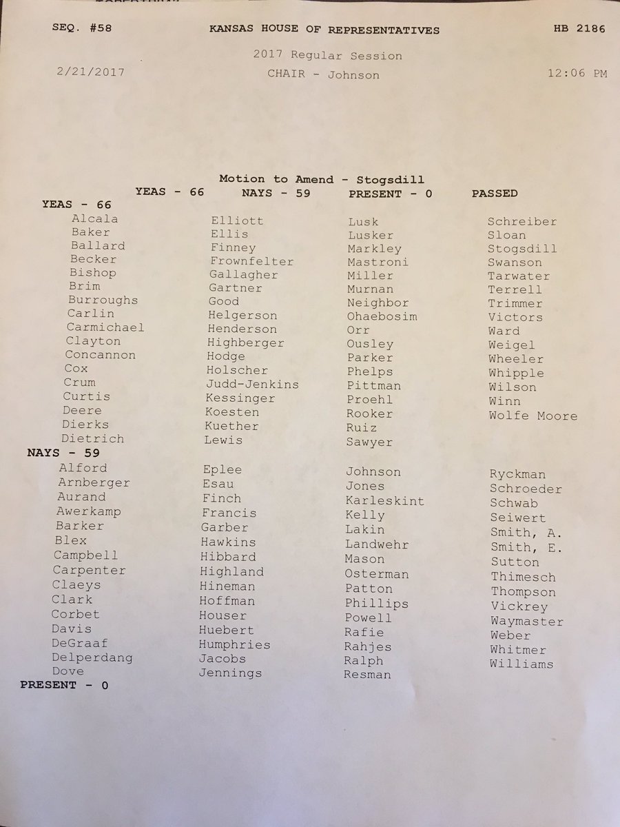 jonshorman's tweet image. Here you go. Vote on teacher tenure amendment #ksleg
