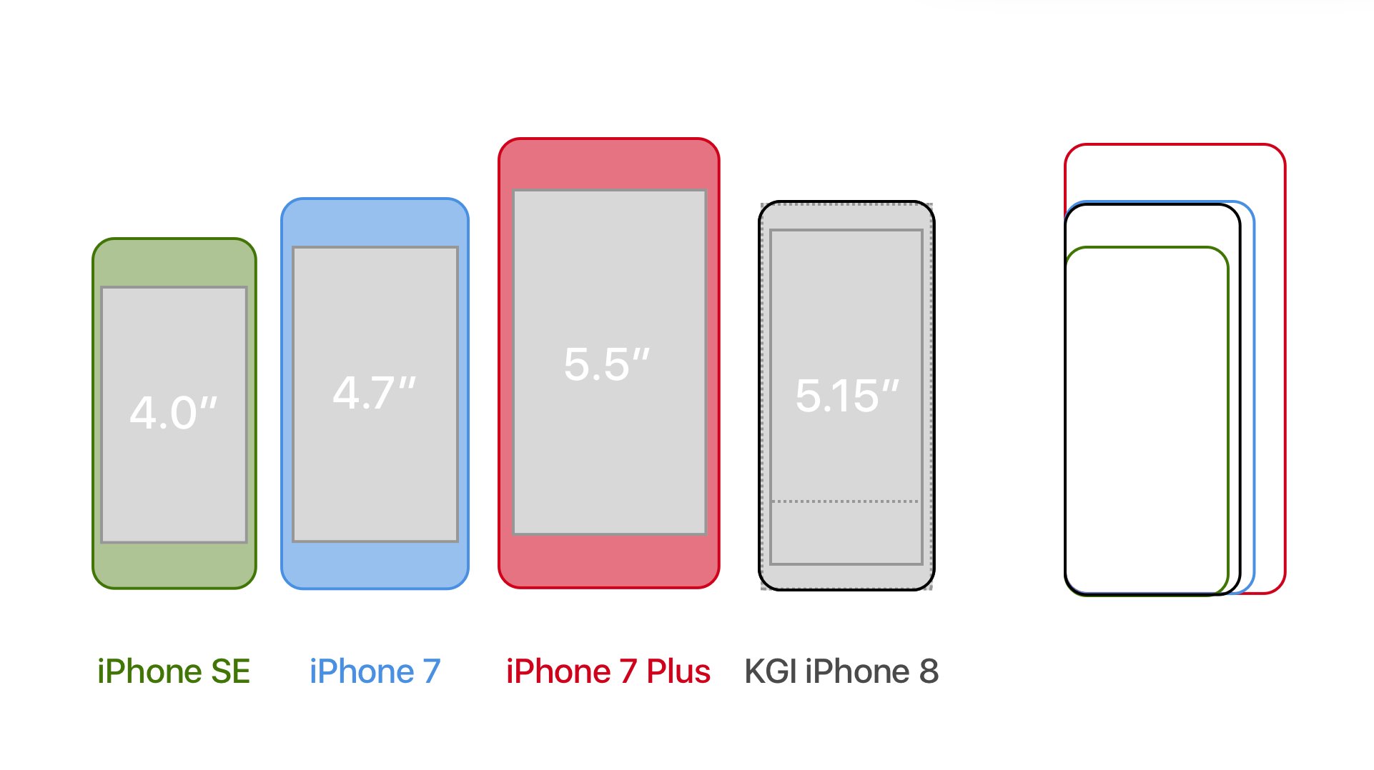 Ryan Jones Na Twitterze More Kgi Iphone 8 Math Screen 4 7 1125x01 16 9 524 Ppi Touch Bar 1125x435 Inactive Screen Entire Front 1242x2800 T Co Wtmu8fcaei Twitter