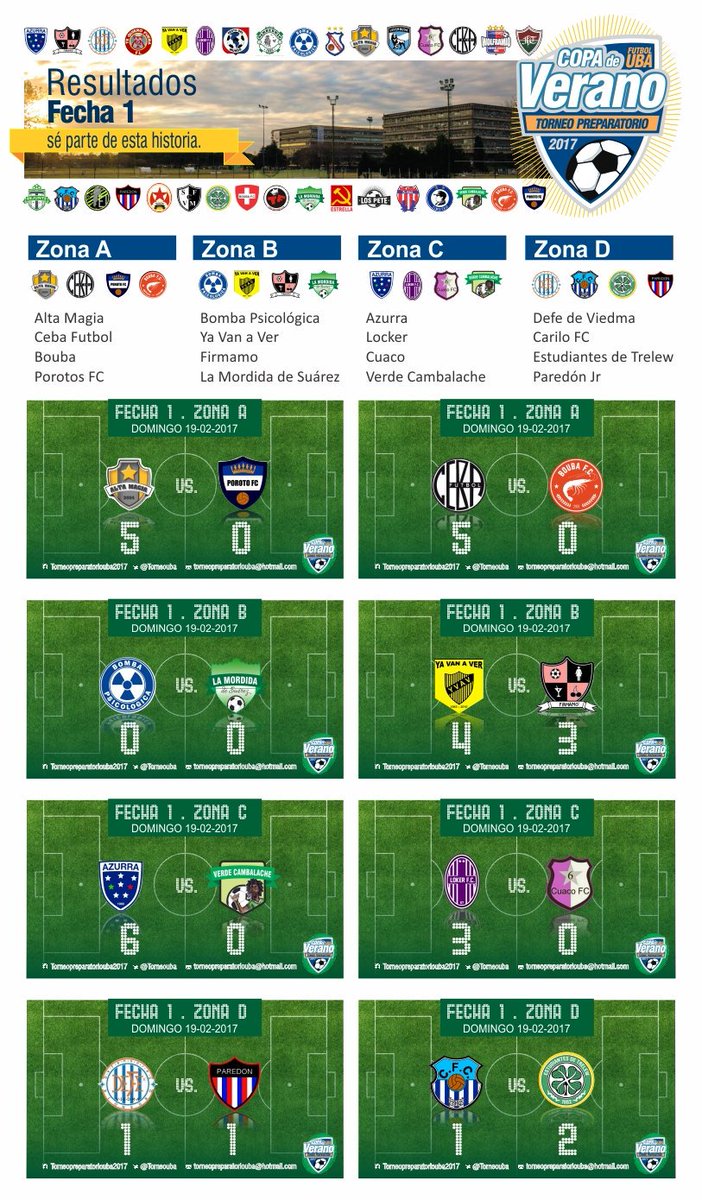 Resultados Fecha 1. Grupos (A-B-C-D)

#copadeverano 20 17
#UBA
<a href="/torneouba/">Liga Amateur Argentina</a>