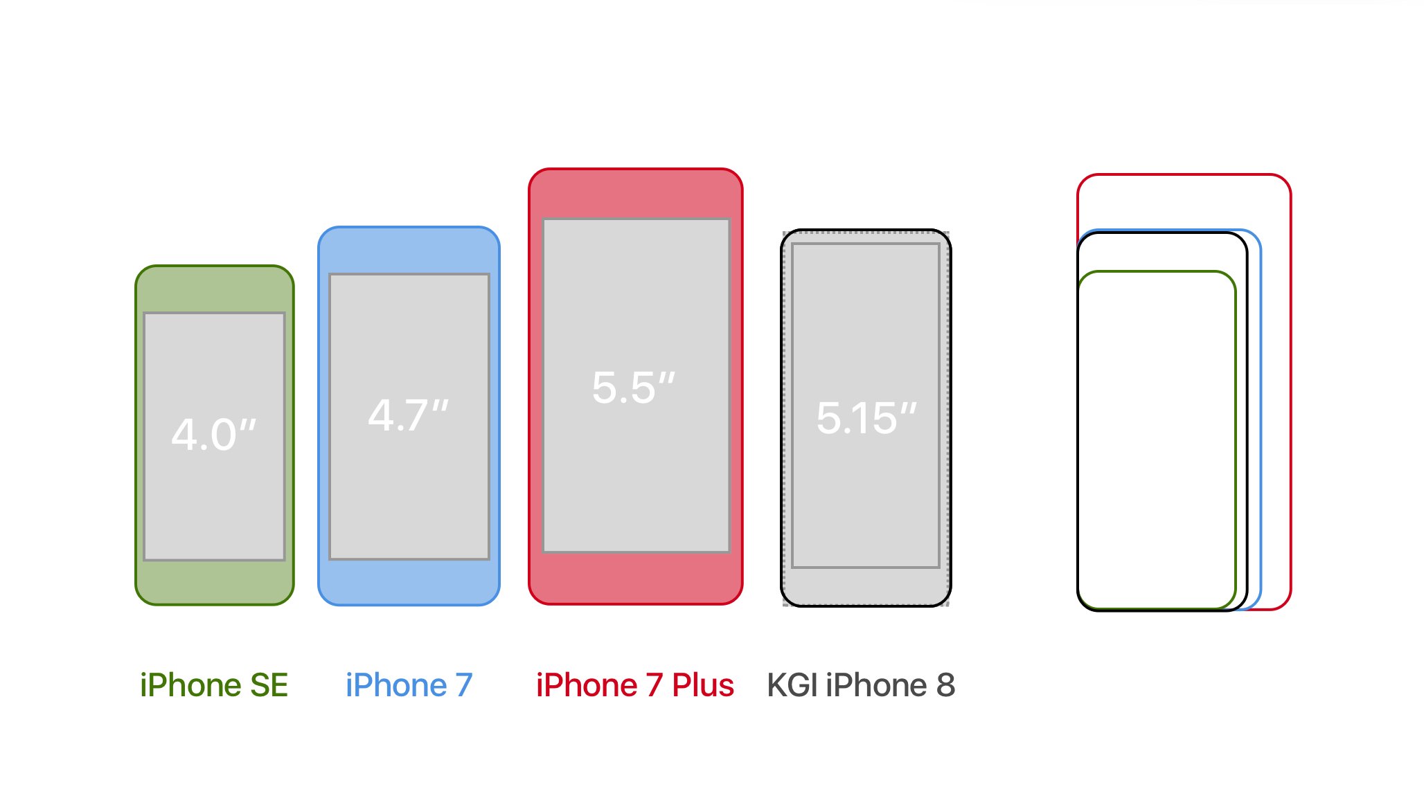 Iphone 8 дисплей размер