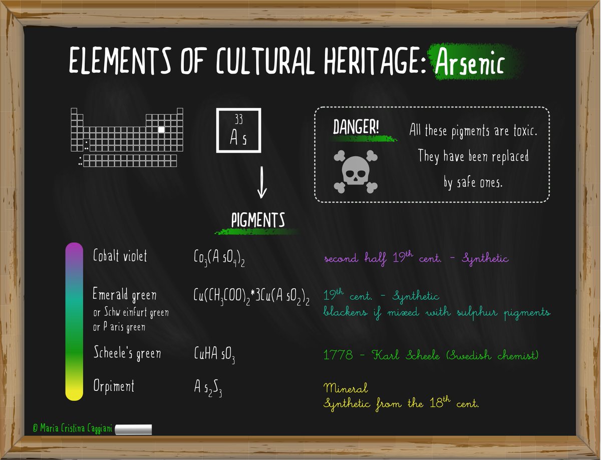 archeobaleni's tweet photo. https://t.co/F8TwaNfQwb #archeobaleni #elements #elementsofch #infographic #infographie #arsenic #arsenico https://t.co/gmE5UkLxTY