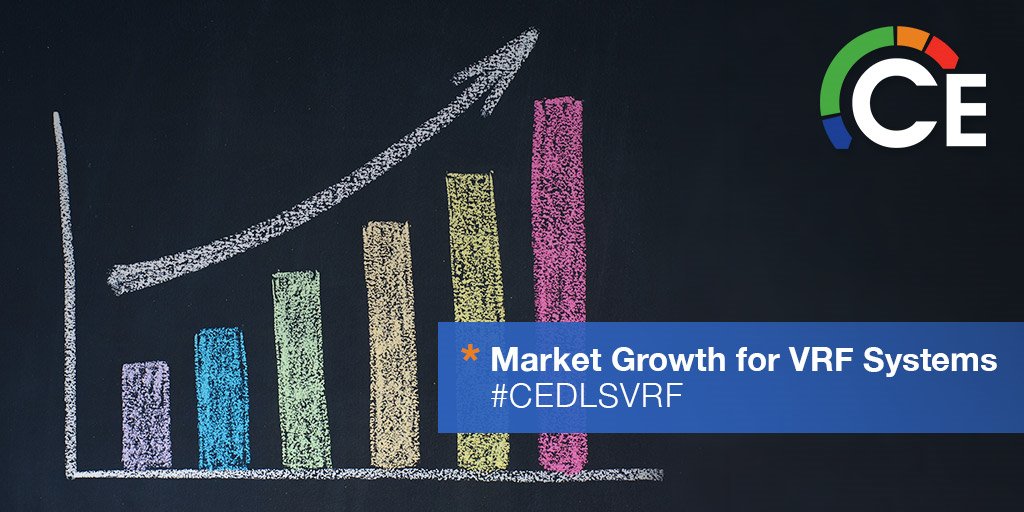 CEHVAC's tweet photo. The VRF systems market is estimated to reach $24.09 Billion by 2022 >> https://t.co/u581M761kU #CEDLSVRF #VRF #VariableRefrigerantFlow https://t.co/9nQHJIAufa