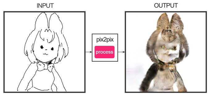 何か汚れた感じでビンテージぽくなる 