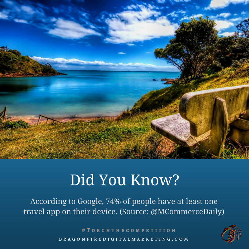 YourDragonFire's tweet photo. Want more great #TravelTuesday #Marketing #trivia? Make sure to stay connected with #TeamDragonFire on #Instagram @dragonfiredigital #stats https://t.co/sS1HbDmlaS