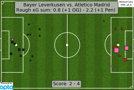 Kép