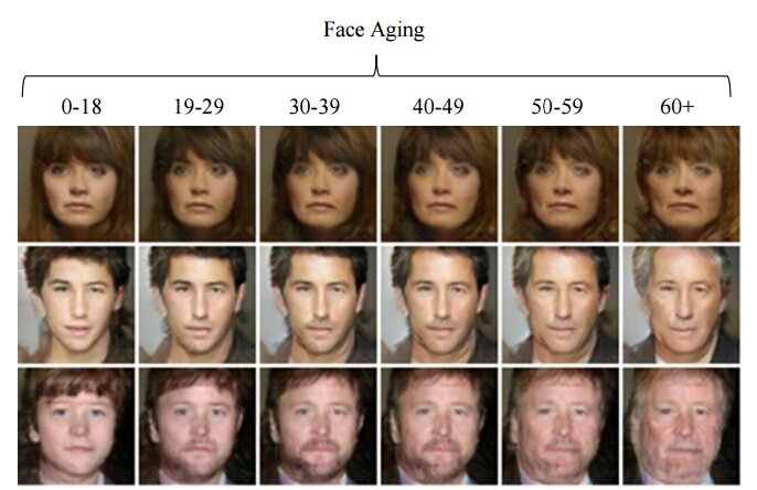 fpalaci's tweet photo. What will you look like in 20+ years? - #deeplearning - https://t.co/NA8e3cADKJ https://t.co/j76vCxBHWn