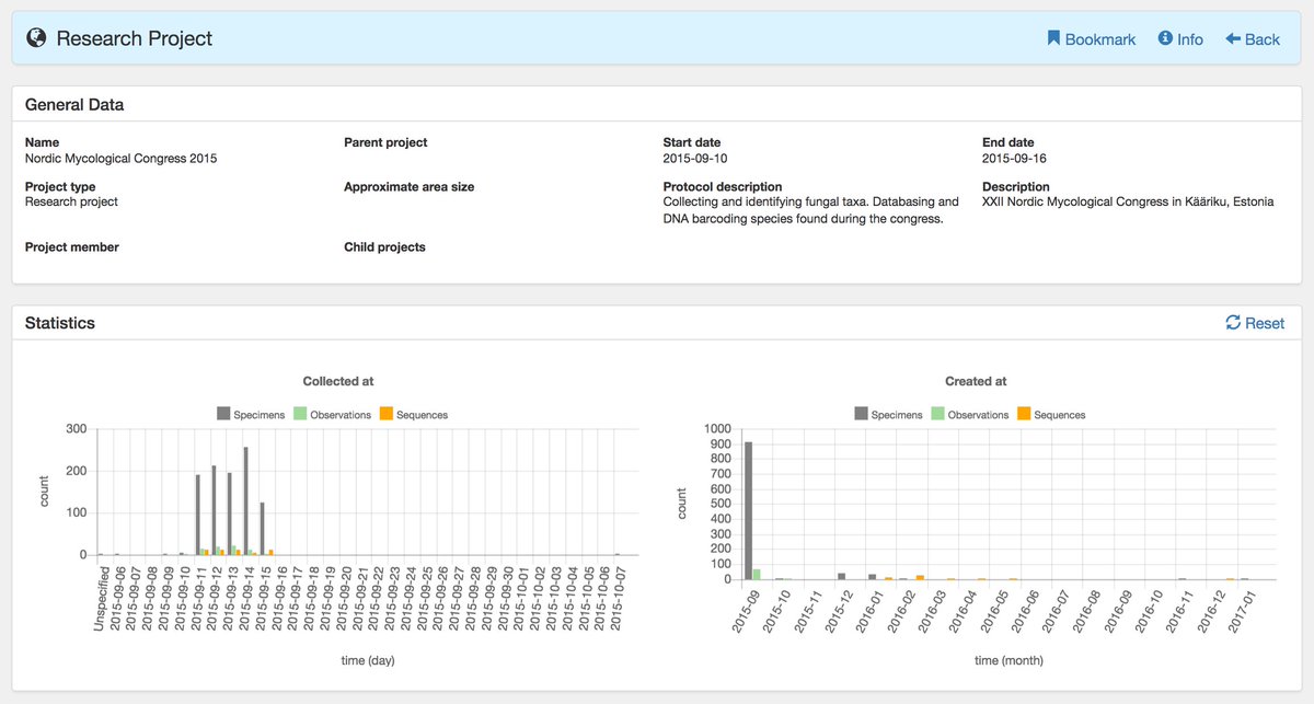 plutof_platform's tweet photo. Project #DataManagement in PlutoF. Link #workgroup #area #form #observation #specimen #sequence #materialsample #livingspecimens #statistics https://t.co/RmLzILHxfF