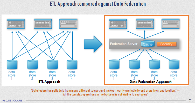 TDWINYC's tweet photo. DATA FEDERATION: How does ETL fit it? Join us on March 8th @infobldrs to find out. Register FAST: https://t.co/I4w6pkFR6m https://t.co/0DFjjry3L4