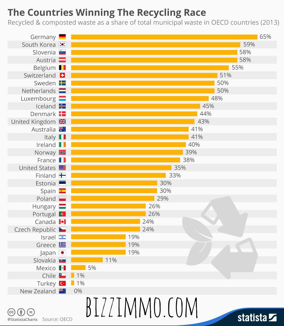 mon_immo's tweet image. RT @issy_presse: #Issy dans le Top 4 des #smartcities, c'est aussi grâce à @So_Mobility @issygrid @ZenBus @pathtopark @parkeonfr https://t.…