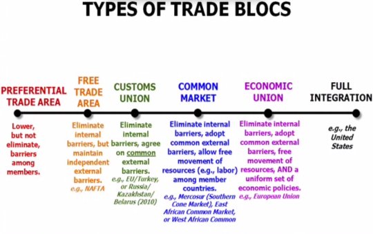 beyond_capital's tweet image. #Trump&apos;s economic #nationalism not new: #tradeblocs coming for the west? /via @WSWS_Updates wsws.org/en/articles/20…