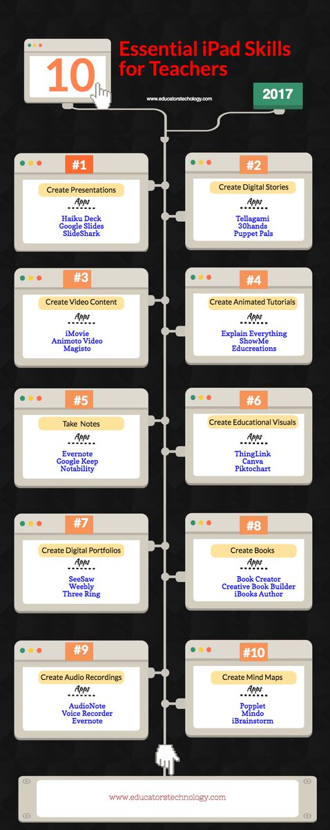 10 Essential #iPad Skills for Teachers | educatorstechnology.com/2017/01/10-ess…