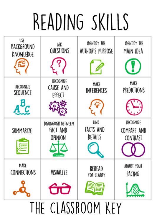 Alex_Corbitt's tweet image. 16 READING SKILLS 📚👀🤔💡 (by The Classroom Key) #edchat #education #elearning #edtech #engchat #pblchat #aussieEd