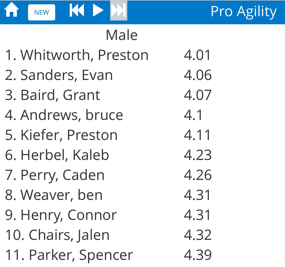 lstigerfootball's tweet image. Finishing up winter conditioning with some good times. @RackPerformance leader boards for 40 &amp;amp; PRO AGILITY. @bruce_andrews81 @prestonn24