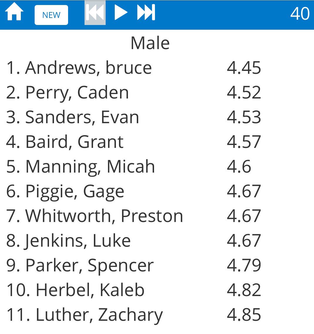 lstigerfootball's tweet image. Finishing up winter conditioning with some good times. @RackPerformance leader boards for 40 &amp;amp; PRO AGILITY. @bruce_andrews81 @prestonn24