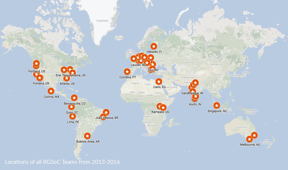 Rails Girls tweet media