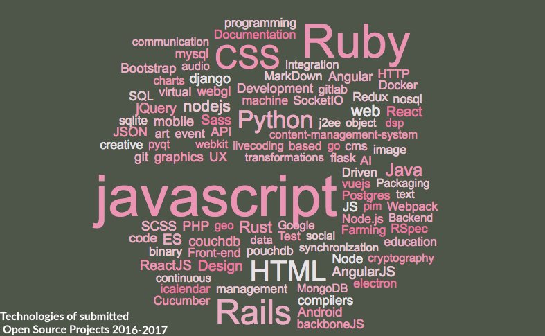 Rails Girls tweet media