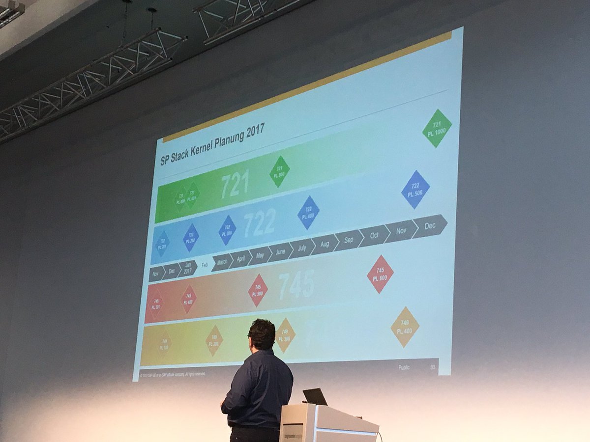 CBasis's tweet image. #SAPKernel #SAPadmin

2017 Planning of StackKernels (planned)
Very useful! 

#dsagtt17