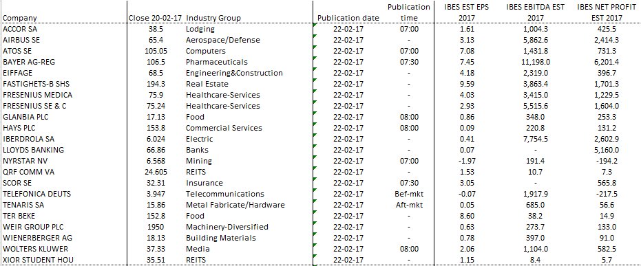 TSimonts's tweet image. Goeiemorgen. Even herhalen op welke cijfers u vandaag mag rekenen, alvorens ze effectief onder de loep te nemen #DrukDagje #NumberCrunching