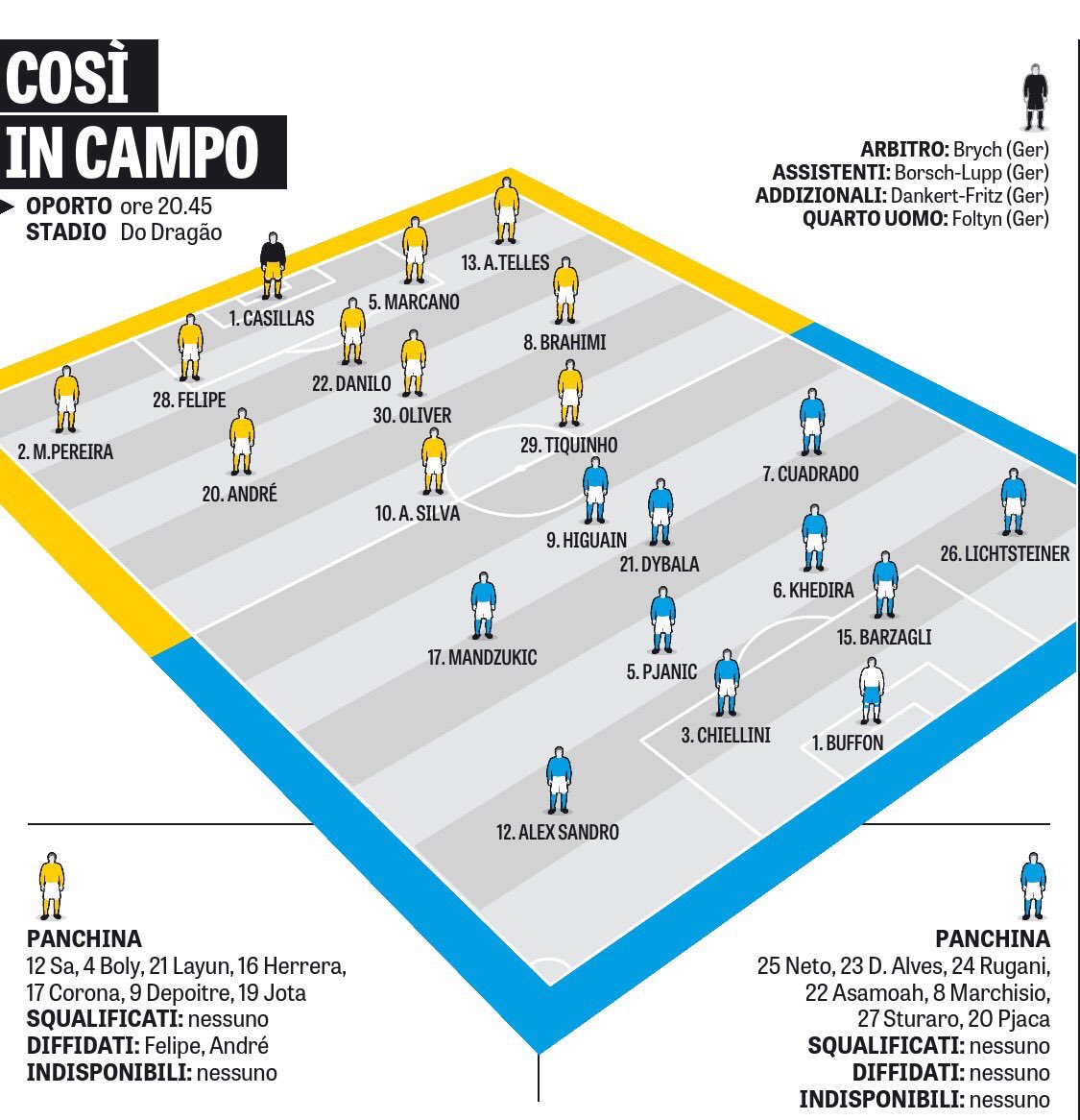 Juventus Champions League campaign 2016-17 - Page 12 C5QBcOOXAAAYDAl