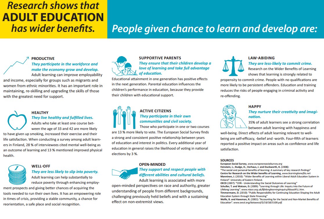 Epale Adult Learning Eu On Twitter Research Shows That - 