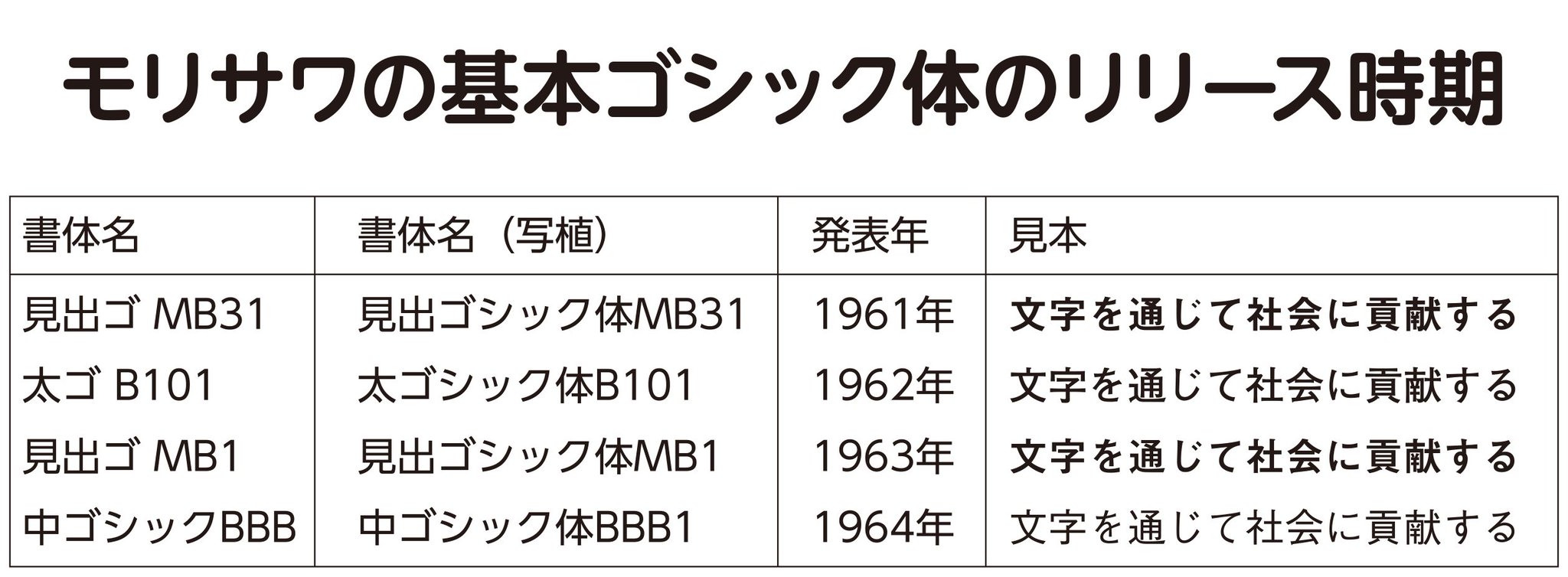 フォントスイッチプロジェクト on X: 