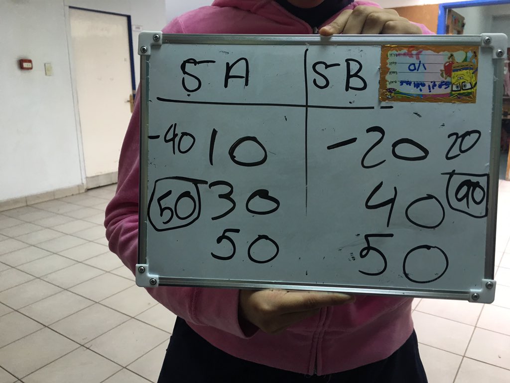 Msauhood's tweet photo. 5B was the winner 😍👍🏻#WRAD2017 https://t.co/FsPpYSVO6g