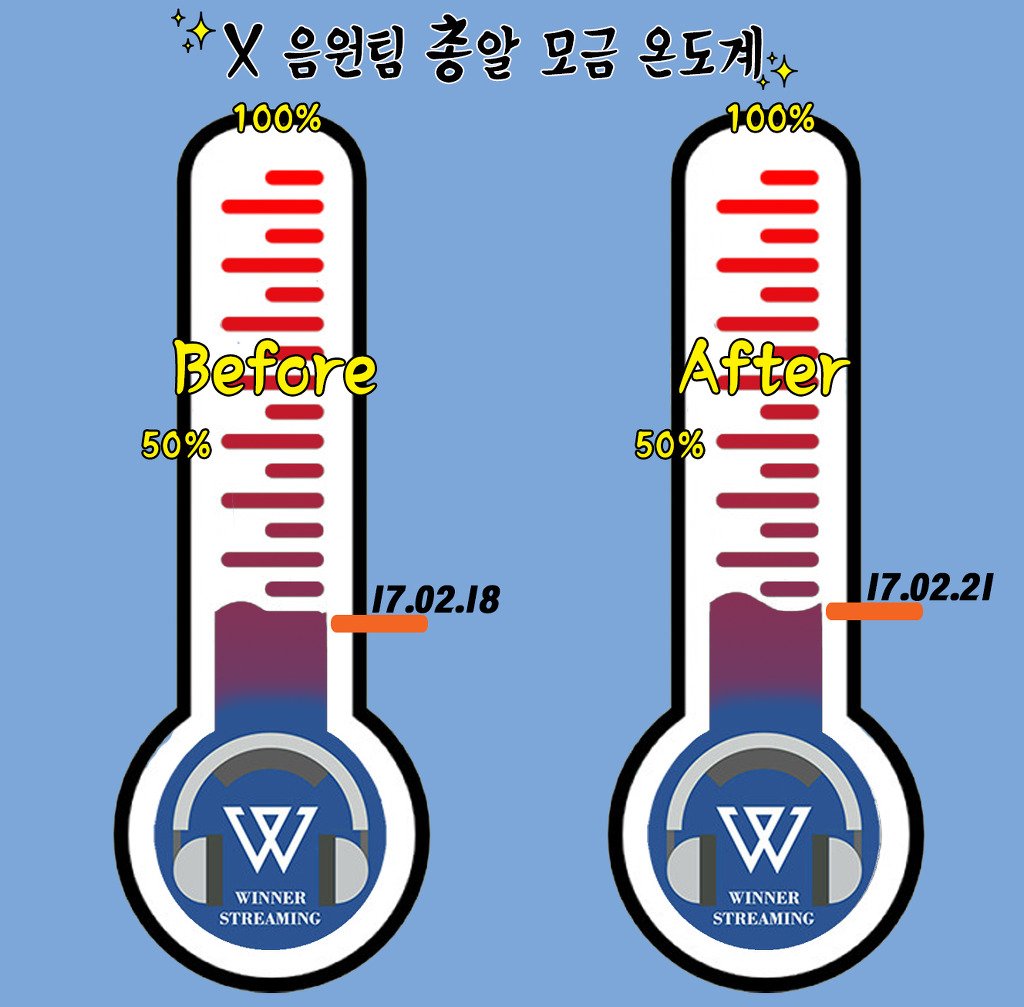 winner_strm's tweet photo. [RT Plz] Feb 21th Fundraise Thermometer Update! It's slowly getting hotter n hotter🔥We're starting to see signs of CB! ICs Fighting! https://t.co/SPhJlNiaBZ
