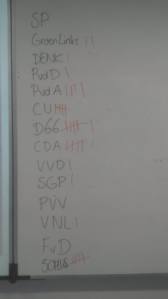 Kieskompas ingevuld met de tweede klas. 50PLUS derde partij onder 13/14-jarigen... #meesterjip