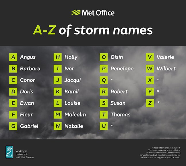 barrabest's tweet photo. #StormDoris is the 4th storm of the winter season across Ireland & Britain. It follows #StormConor which arrived on Christmas Day. https://t.co/d665ZTflTq