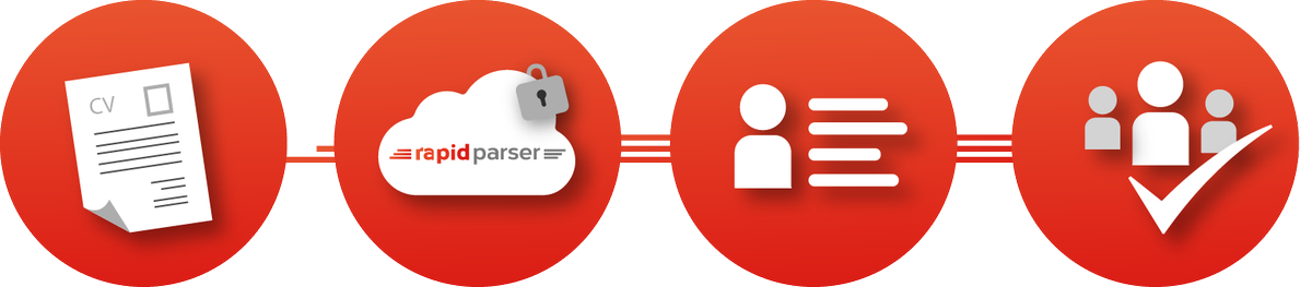 rapidparserCom's tweet image. RapidParser elevates #CVParsing to an art form.