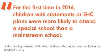 CBNtweets's tweet photo. 1st analysis in 10 yrs of nos of disabled children w/ lifelimiting &amp; complex needs is out now: https://t.co/vbEYZAsf77 #SENDdata https://t.co/MZhbGDsfZM
