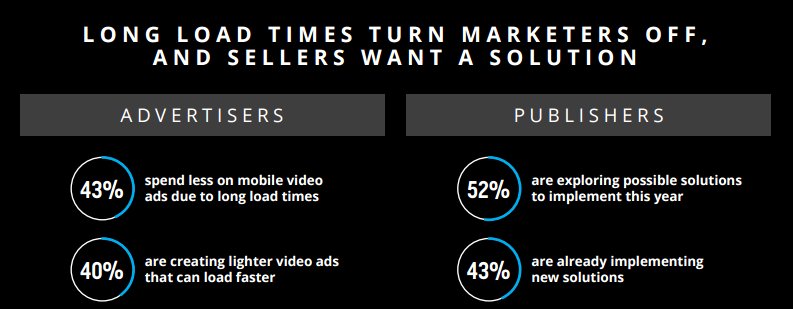 Loading Mobile Video ad is a 2017 challenge for Brands &amp; Publishers says #AOL study aol.it/2lKLKhJ
Contact us, we've solved it ! :)