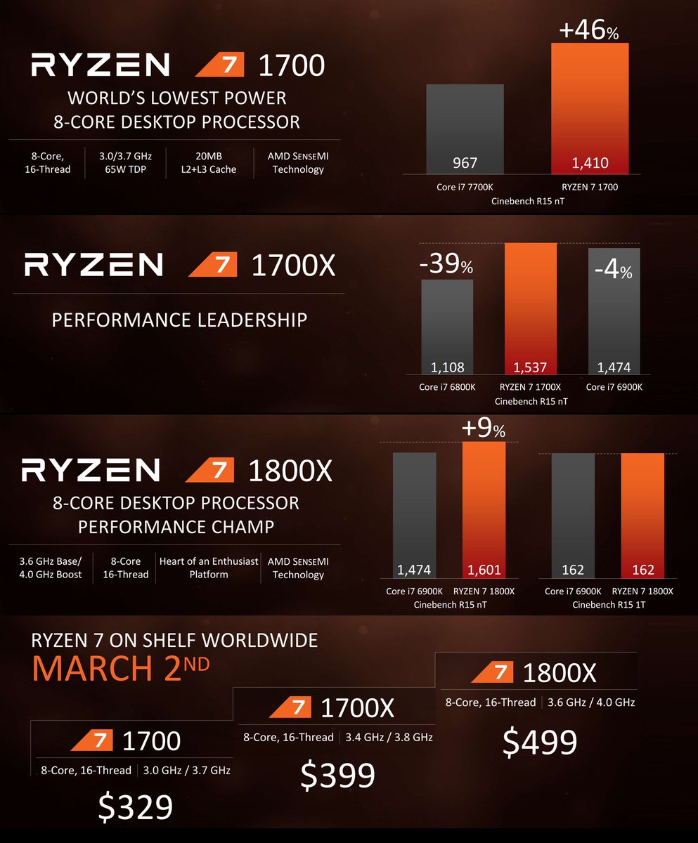 elzafir's tweet image. The #Ryzen train is here.

#RIPIntel #amd #AMDRyzen