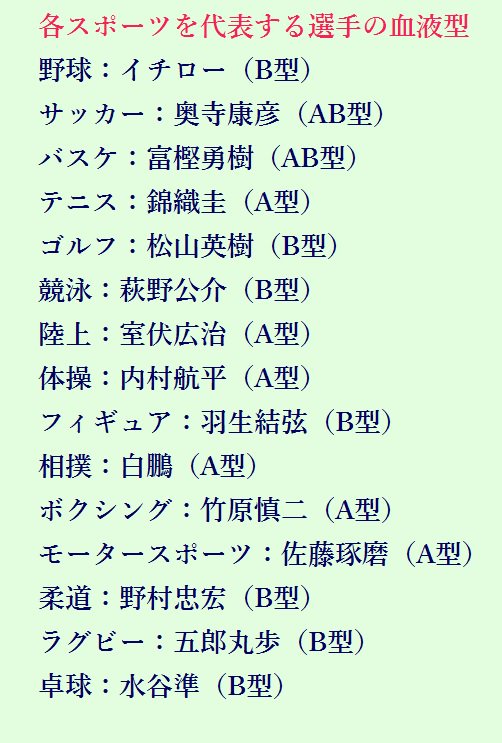 O 型 から ab 型 は 生まれ ない