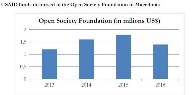 stopOpSoros's tweet photo. Srbov details how USAID funding was used to support SDSM https://t.co/6QaqjqPMuc https://t.co/KiX3f65wdq