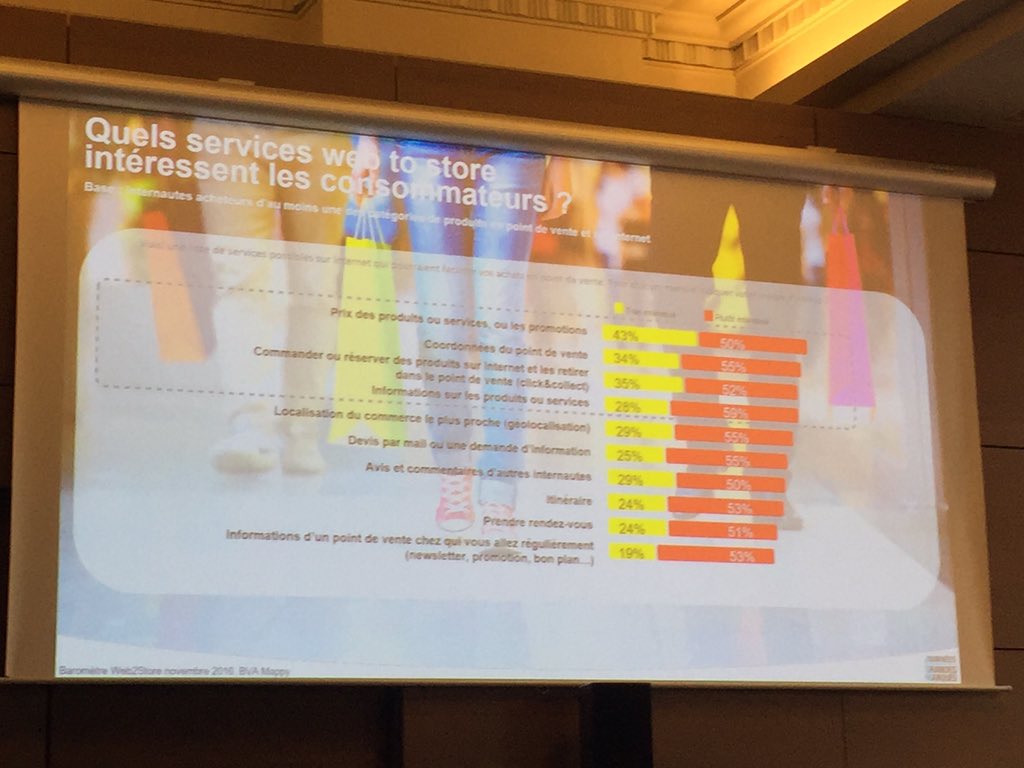 jm_pelissier's tweet photo. Le #web2store et le #mobile2store ont leur propres codes dans le parcours client via @SoLocalGroup #ebg #JMGM17 https://t.co/8BnVhCe6pS