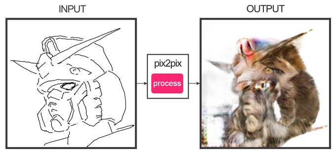 すげー!?#edges2cats 