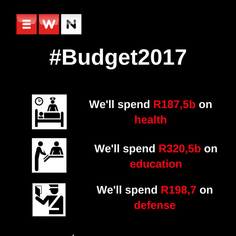 ewnupdates's tweet image. #Budget2017 The lion’s share of social spending goes to education this year, with increases for defence and health spending too.