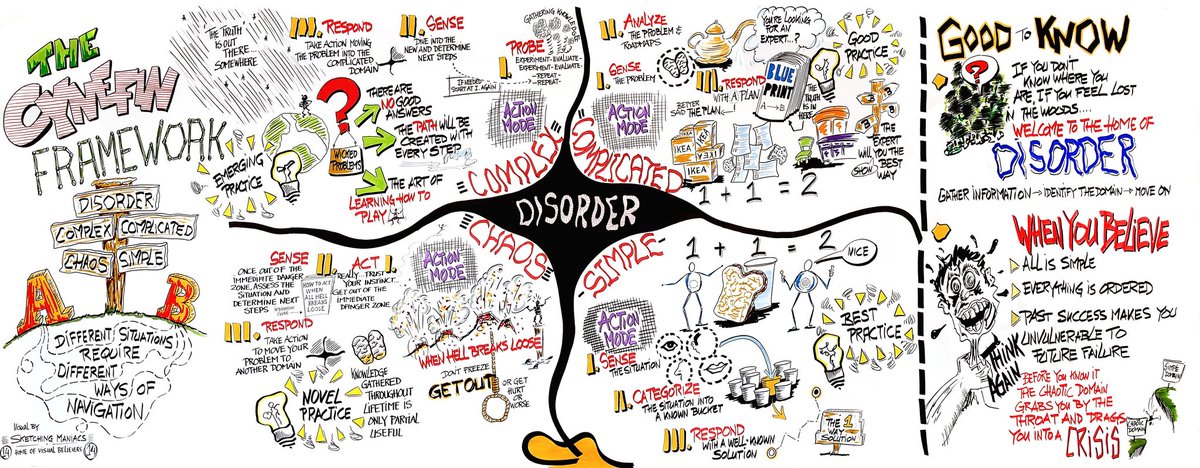 carw76's tweet photo. Looking a for decision-making tool? Check out The Cynefin Framwork https://t.co/tmblbPvD1l #cynefin #decisionmaking https://t.co/AHwrmXs1Hn