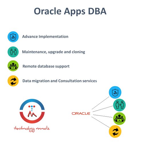 TechnologyMindz's tweet image. #oracleappsdba design skills that must be exceptional to ensure maintenance in the future is not hassle.Get #DBA : goo.gl/s7FJeq
