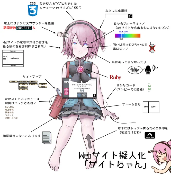 < インターネットサイトの擬人化です! #擬人化 