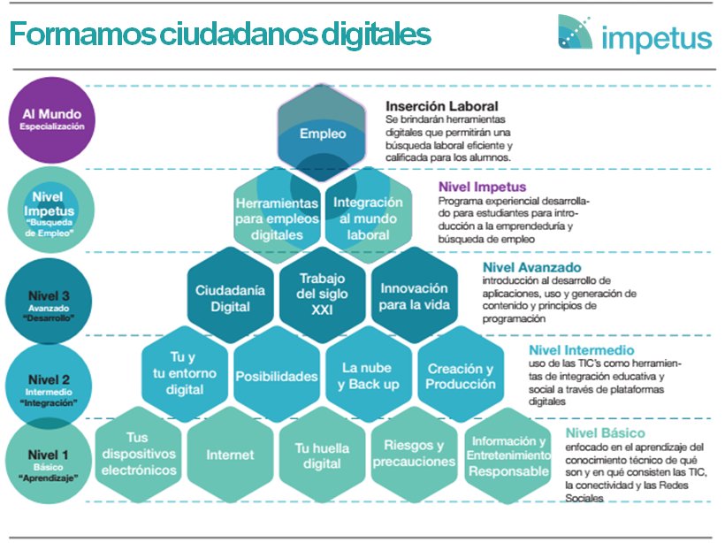 Impetus Social tweet media