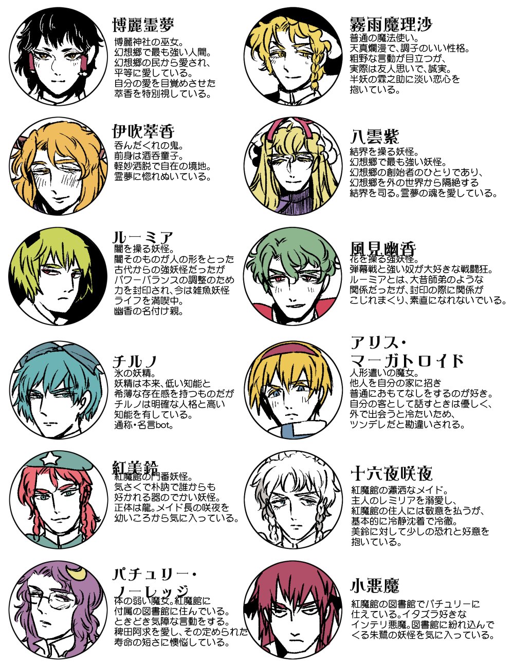 Nicetea 東方耽美郷キャラクター一覧 第四シリーズ終了時点 その1 T Co Vc2sb9fspu Twitter