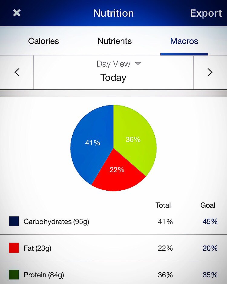 KeithYoungFit's tweet photo. Back on that macro track 💪🏽

#Gainz #goals #macros #protein #carbs #fat #health #healthy #healthylifefitness #love #loveit #fitness #getfit https://t.co/7jgLxQC7mR