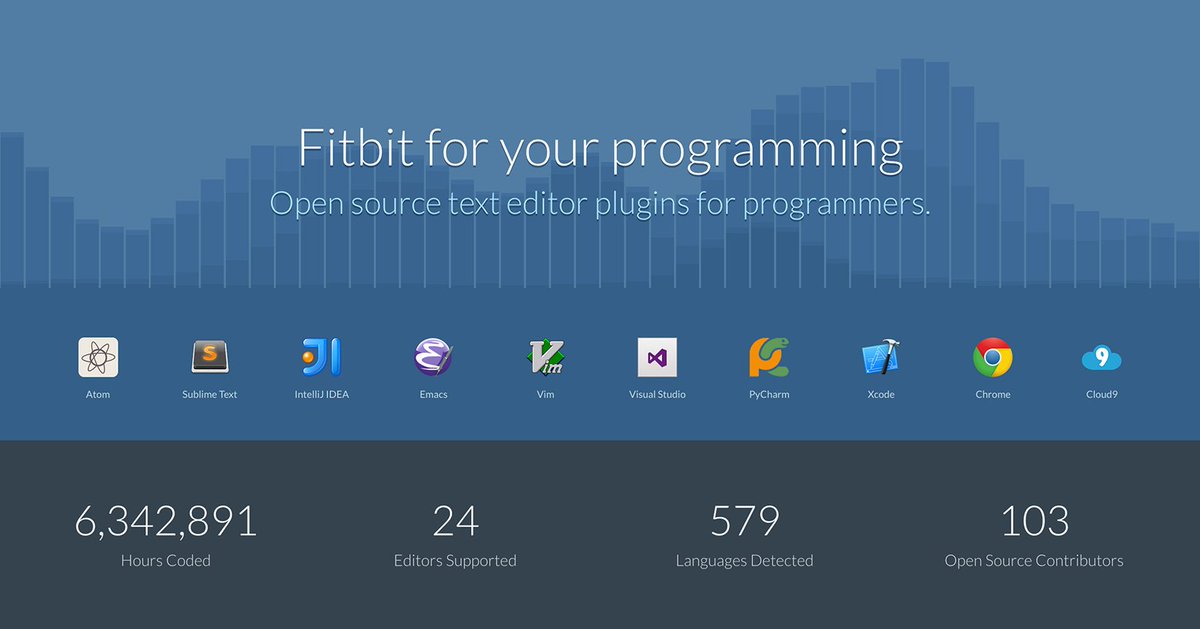 danielalbu's tweet photo. Wakatime: Metrics, insights, and time tracking automatically generated from your programming activity https://t.co/7ArBv4O17D https://t.co/2gdNSi4TIf