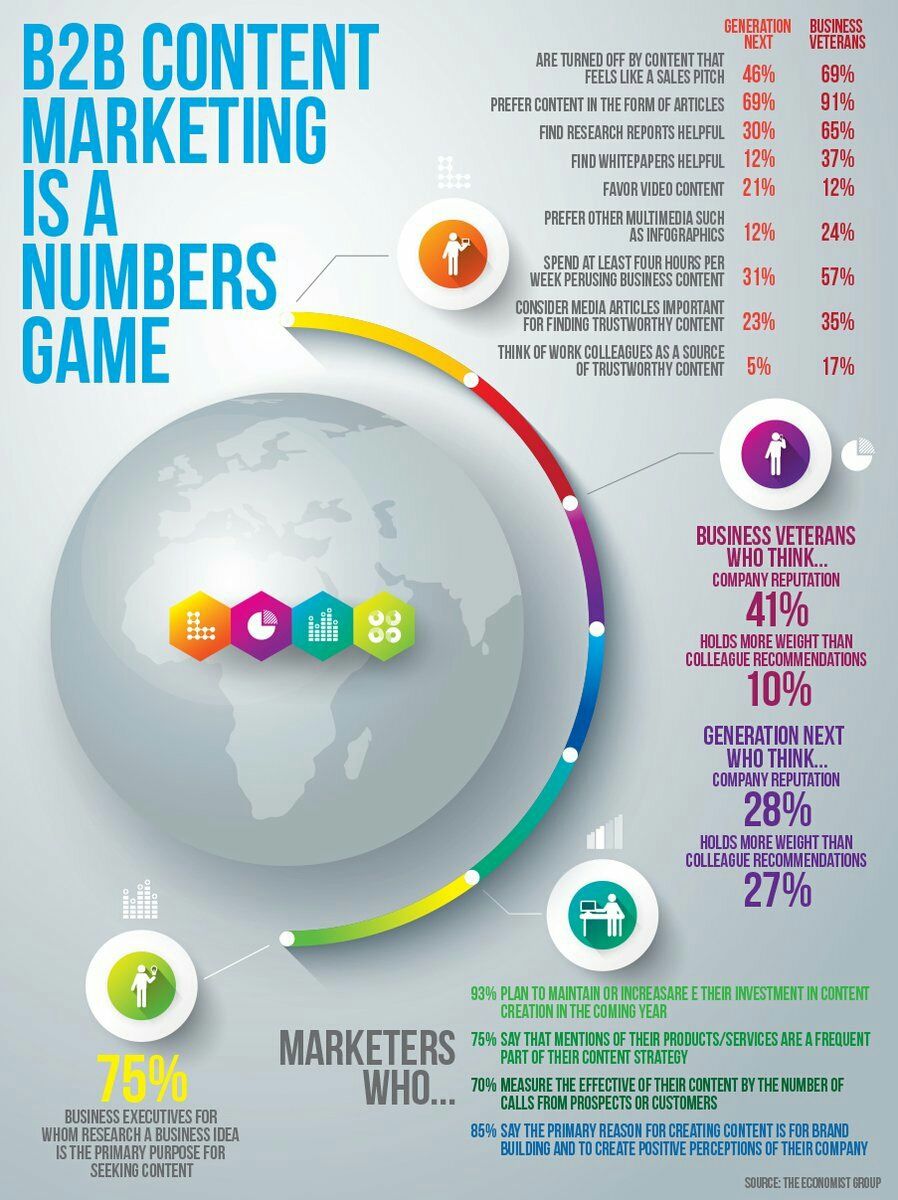 MosClement's tweet photo. #B2B Content Marketing [infographic] #DigitalMarketing #contentmarketing #defstar5 #makeyourownlane #SEO #inboundmarketing #SMM #Mpgvip https://t.co/KbVjZ7pQj1
