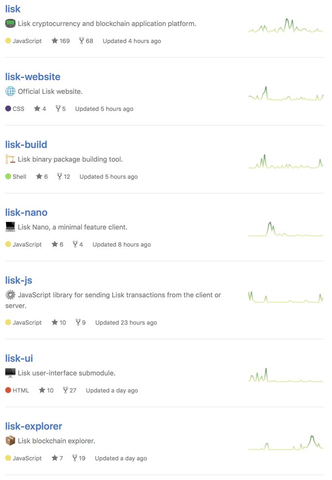 Lisk's tweet photo. Keep an eye on our GitHub, there are daily commits &amp; discussions!

We also beautified it a little bit. 📟🏗️⚙️🖥️📦

https://t.co/2GGuHAYUvO https://t.co/TXdOOisu37